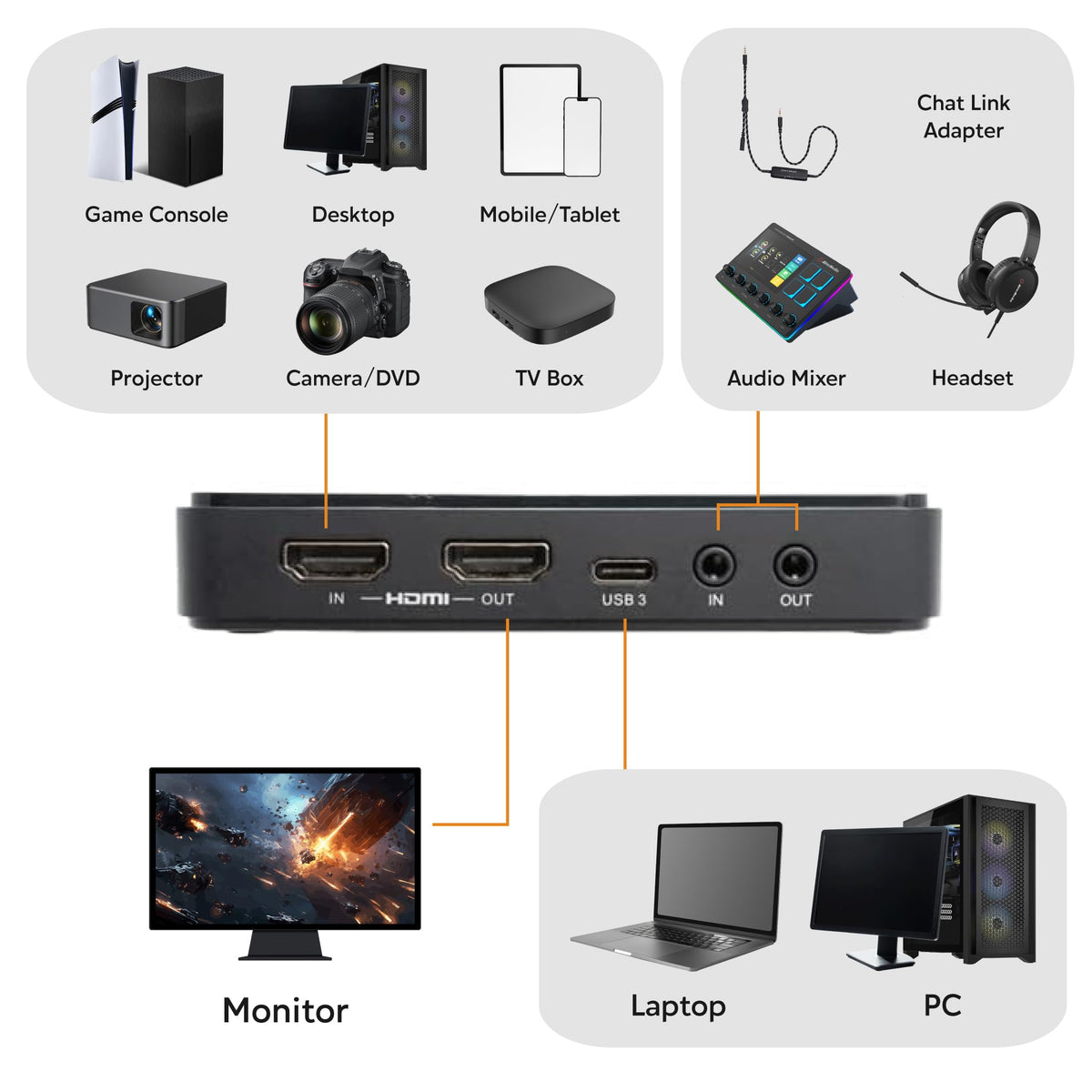 AVerMedia USB Entry Capture Cards