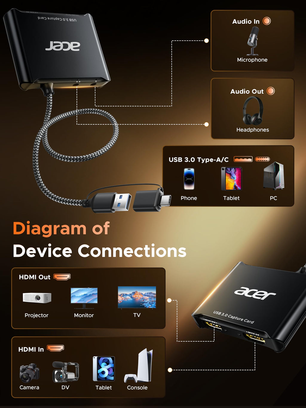 acer USB 3.0 Capture Card with 4K Loop-Out Black/Dark Gray