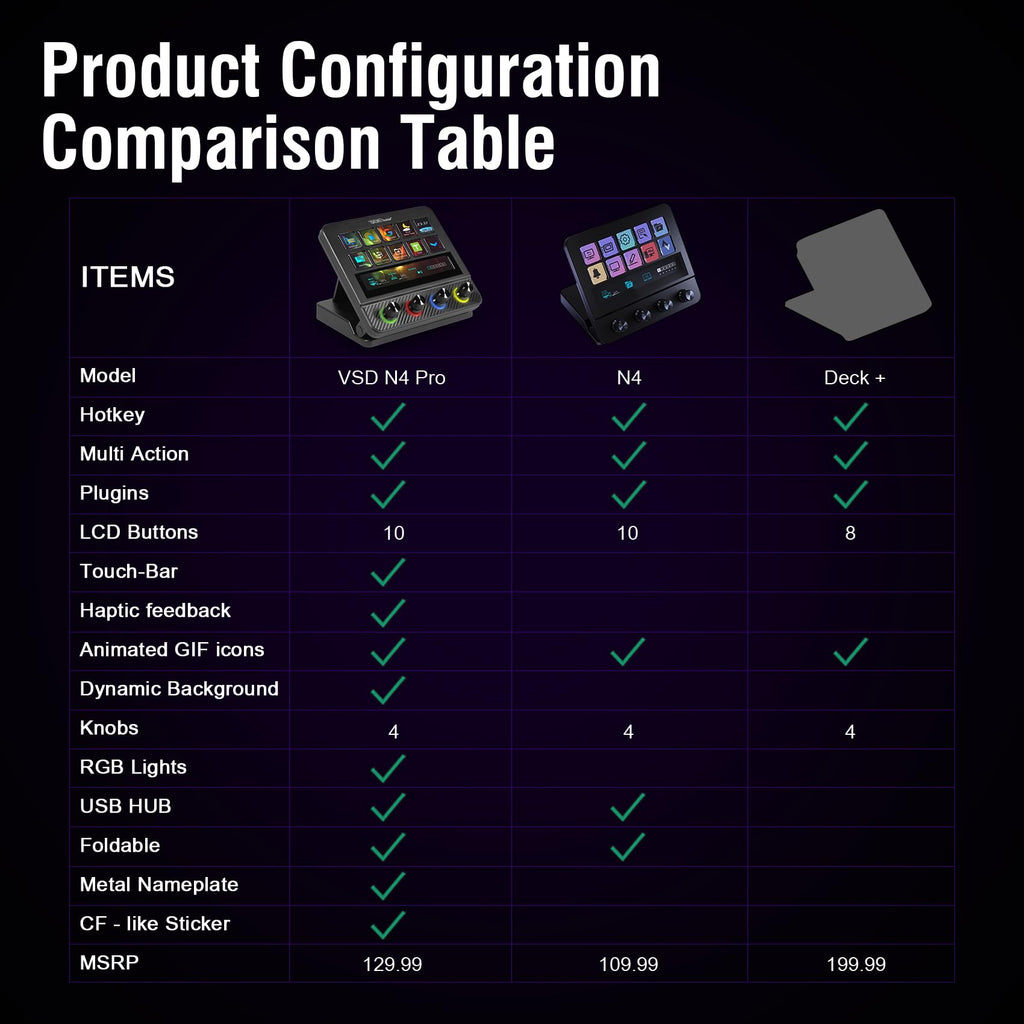 Stream Control Macro Pad – Programmable Keys & Audio Mixer